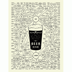 Camiseta Variedades de cerveza-detalle