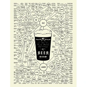 Camiseta Variedades de cerveza-detalle