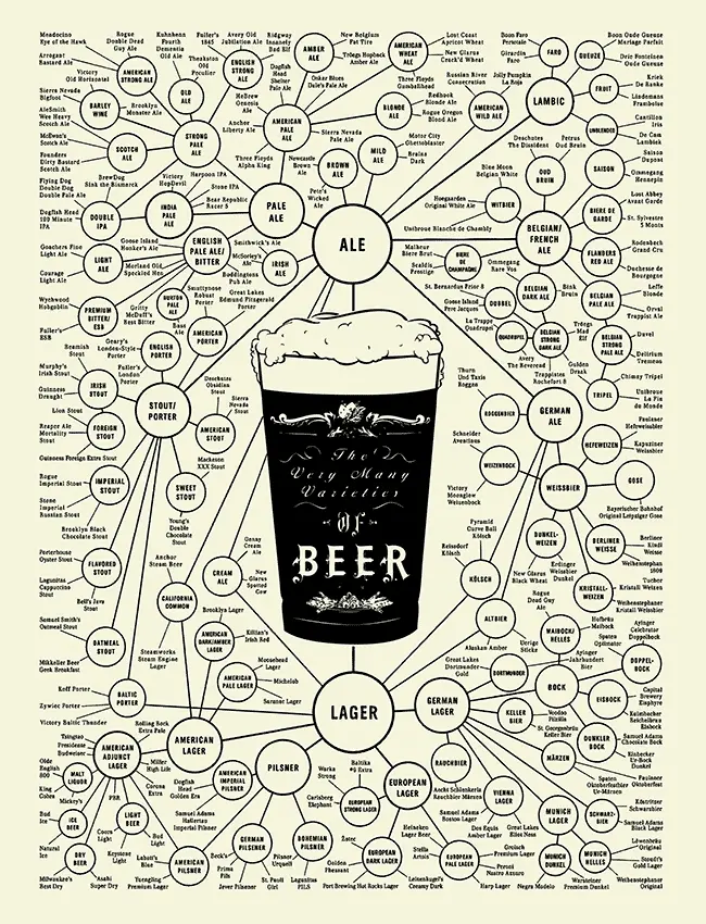 Camiseta Variedades de cerveza-detalle