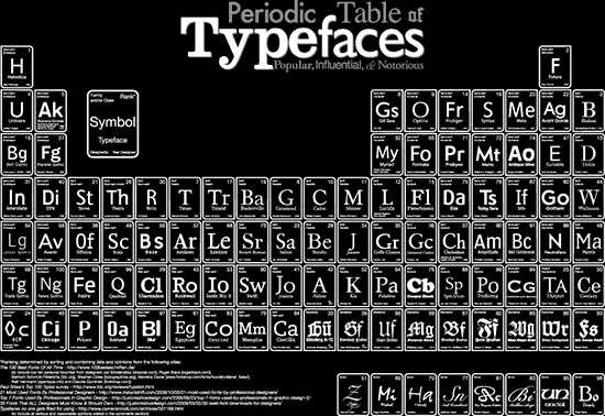 Camiseta tabla typografias-detalle